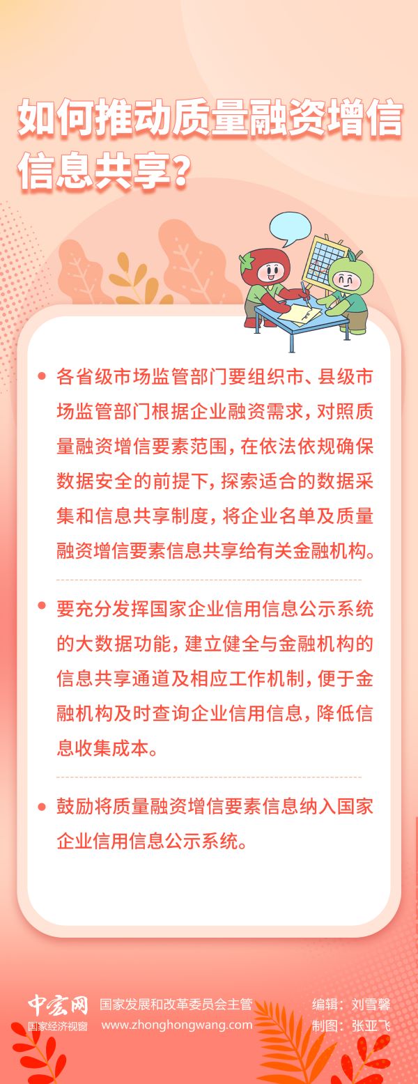 4如何推动质量融资增信-信息共享？（.jpg