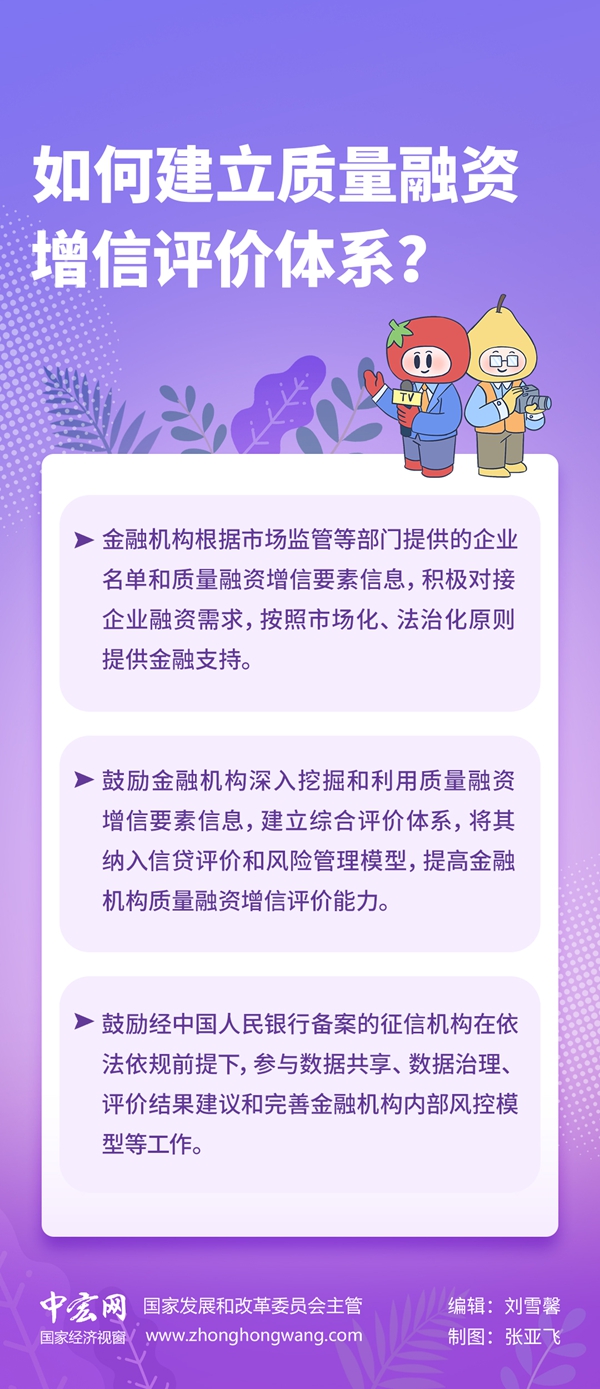 1如何建立质量融资增信评价体系？.jpg