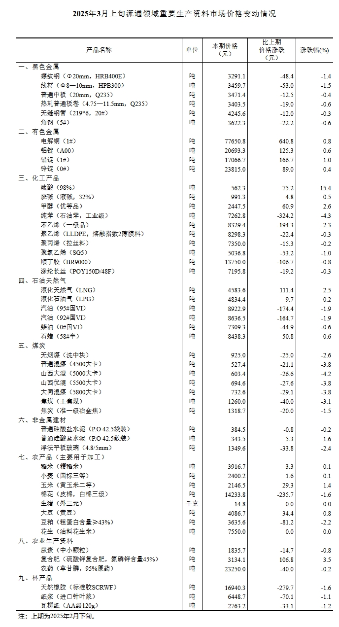 屏幕截圖_14-3-2025_95416_www.stats.gov.cn.jpeg