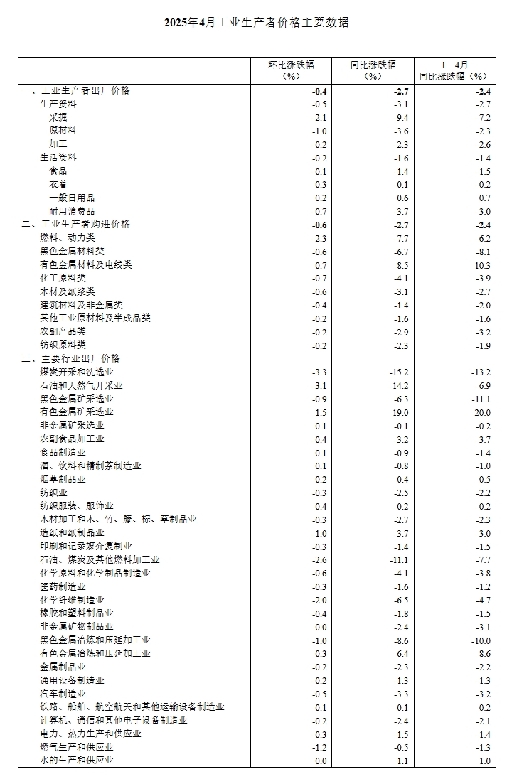 屏幕截图_10-5-2025_131411_www.stats.gov.cn.jpeg