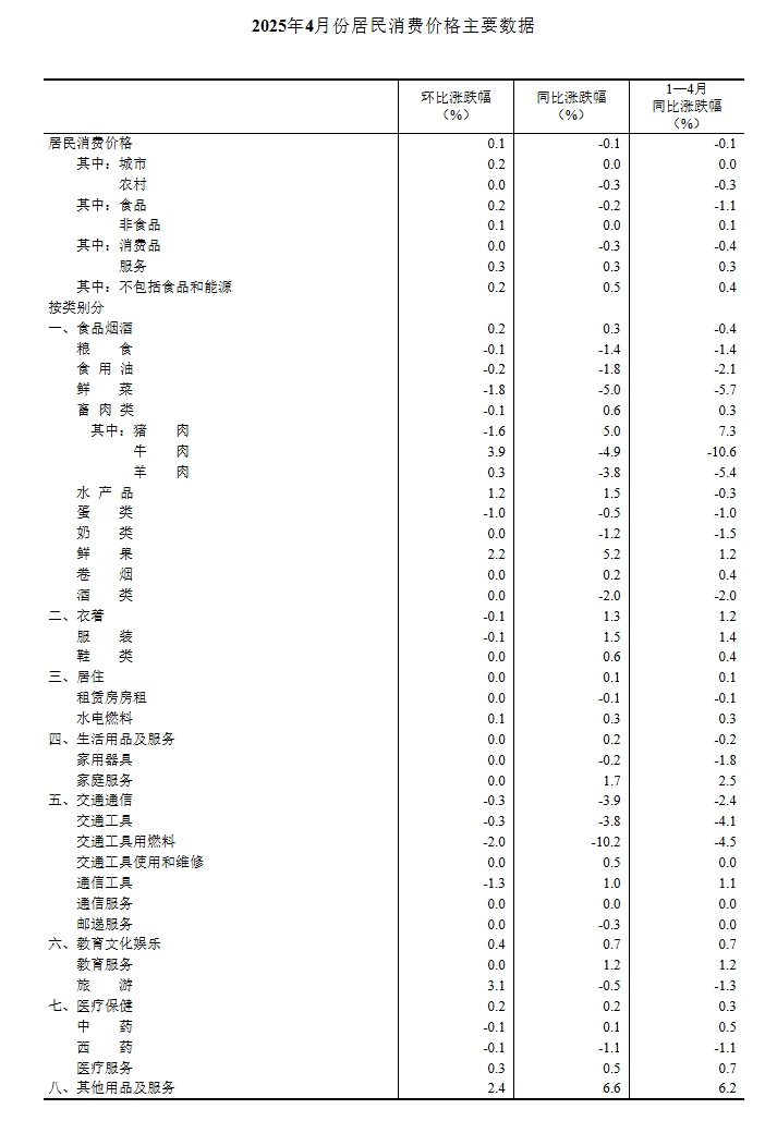 屏幕截圖_10-5-2025_13316_www.stats.gov.cn.jpeg