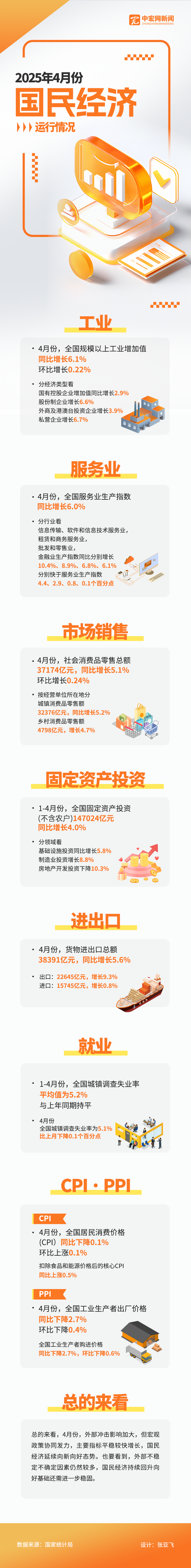 4月份國民經濟圖解.png