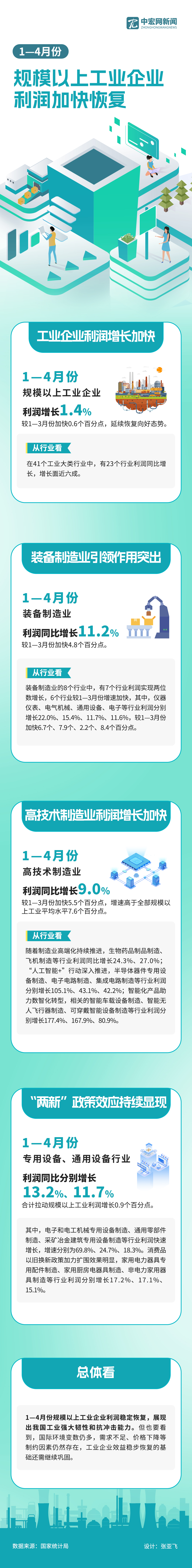 2025年1—4月份規模以上工業企業.jpg
