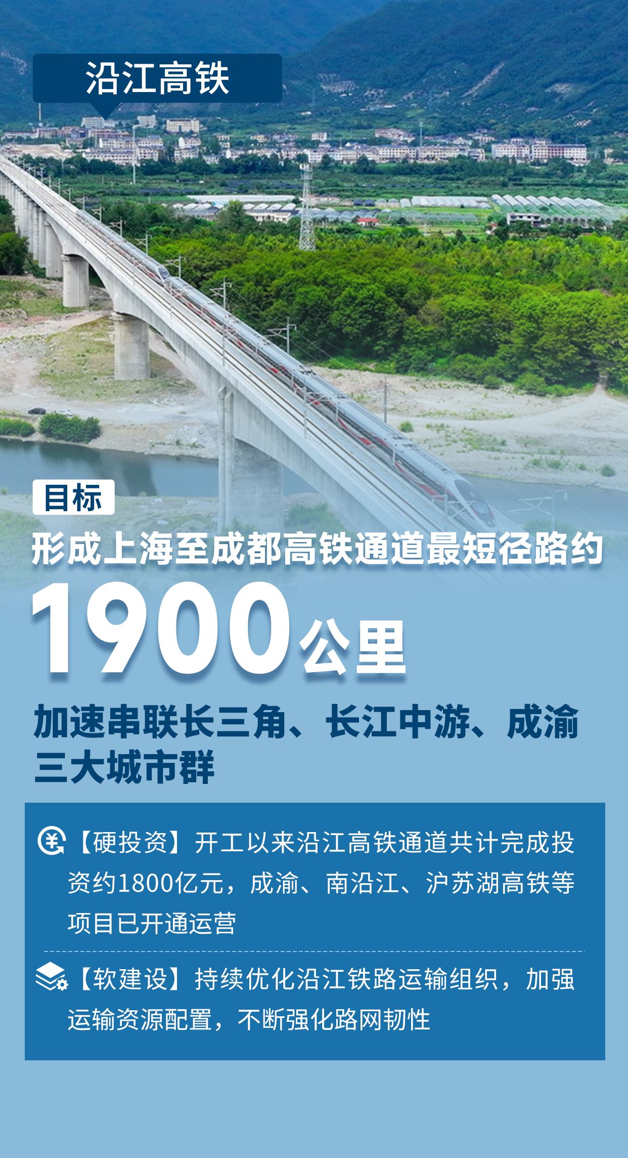 3沿江高铁.jpg