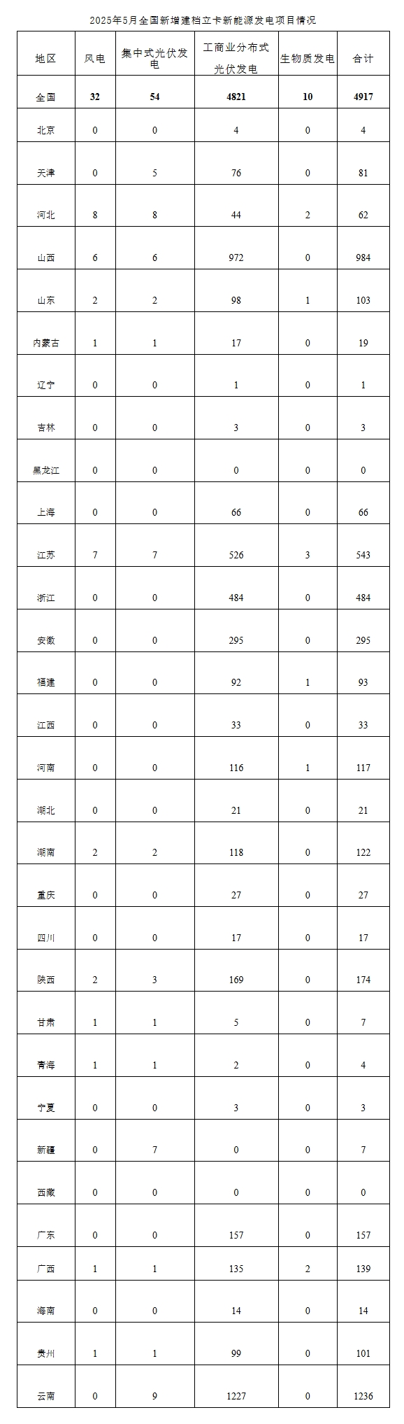 屏幕截圖_3-7-2025_8327_www.nea.gov.cn.jpeg