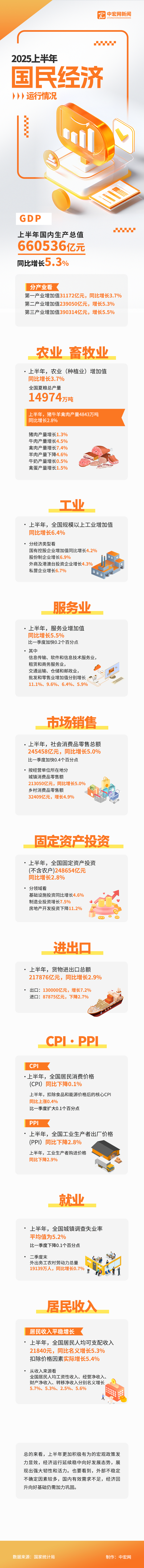6月份國民經濟圖解.jpg