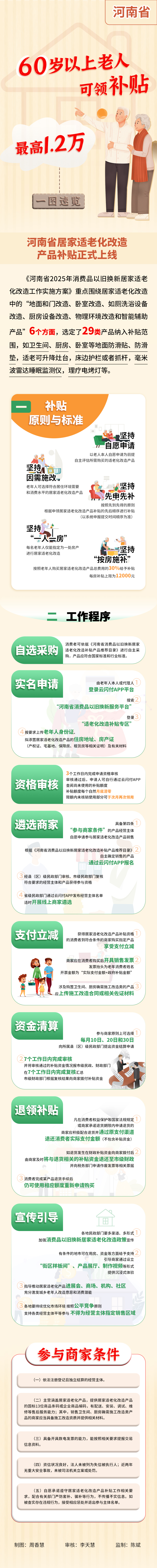河南省居家適老化改造產(chǎn)品補(bǔ)貼正式上線.jpg