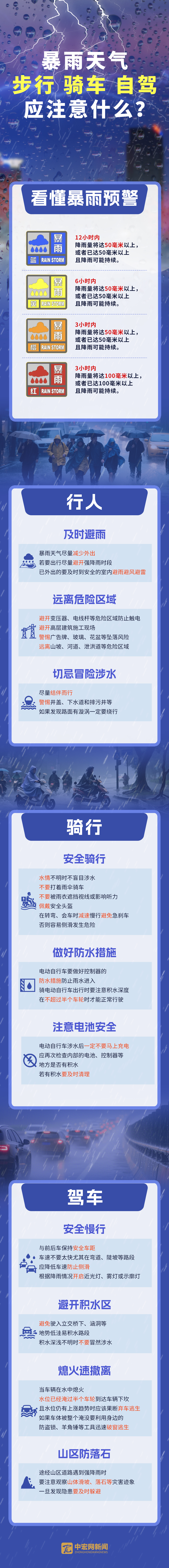 暴雨預警.jpg