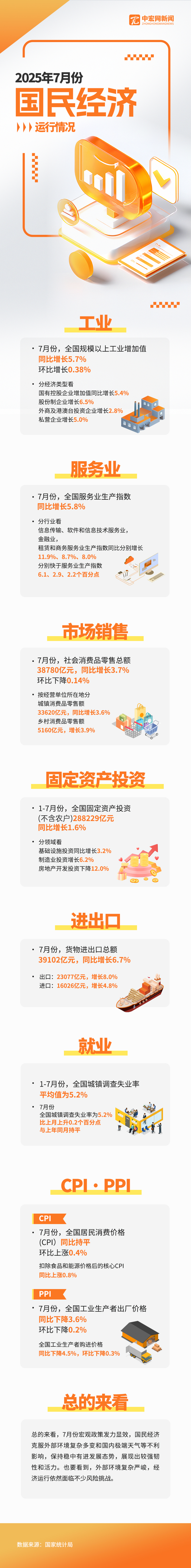 7月份国民经济图解.jpg