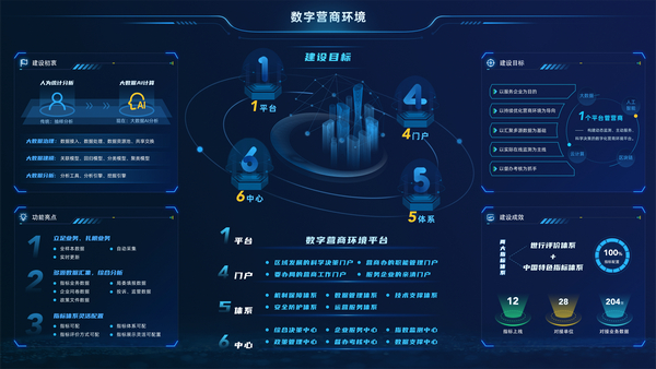 模式圖片：“數字營商環境”模式_1.jpg
