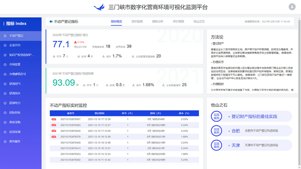產品圖片：可視化監測平臺_1.jpg