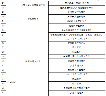 96項(xiàng)戶(hù)政事項(xiàng)2.png