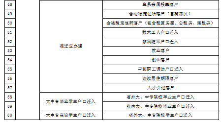 86項(xiàng)戶(hù)政事項(xiàng)3.png