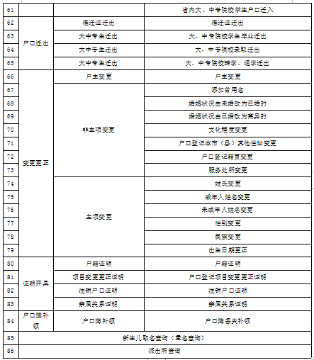 86想戶(hù)政事項(xiàng)4.png