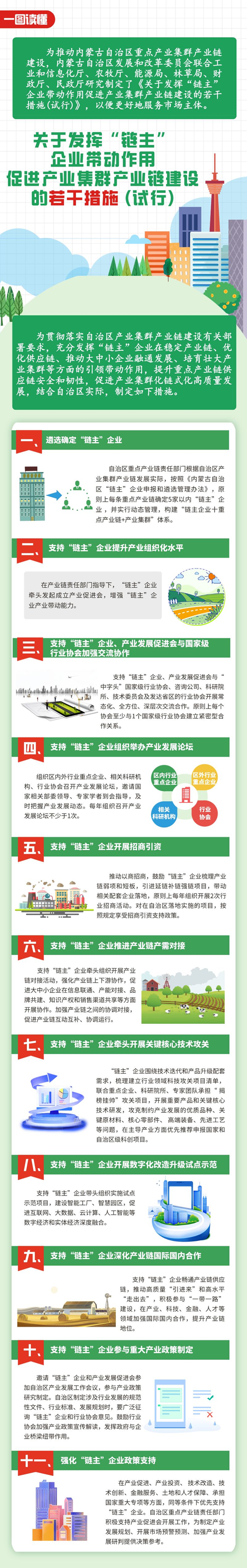 关于发挥“链主”企业带动作用 促进产业集群产业链建设的若干措施 (试行)网站尺寸图.png